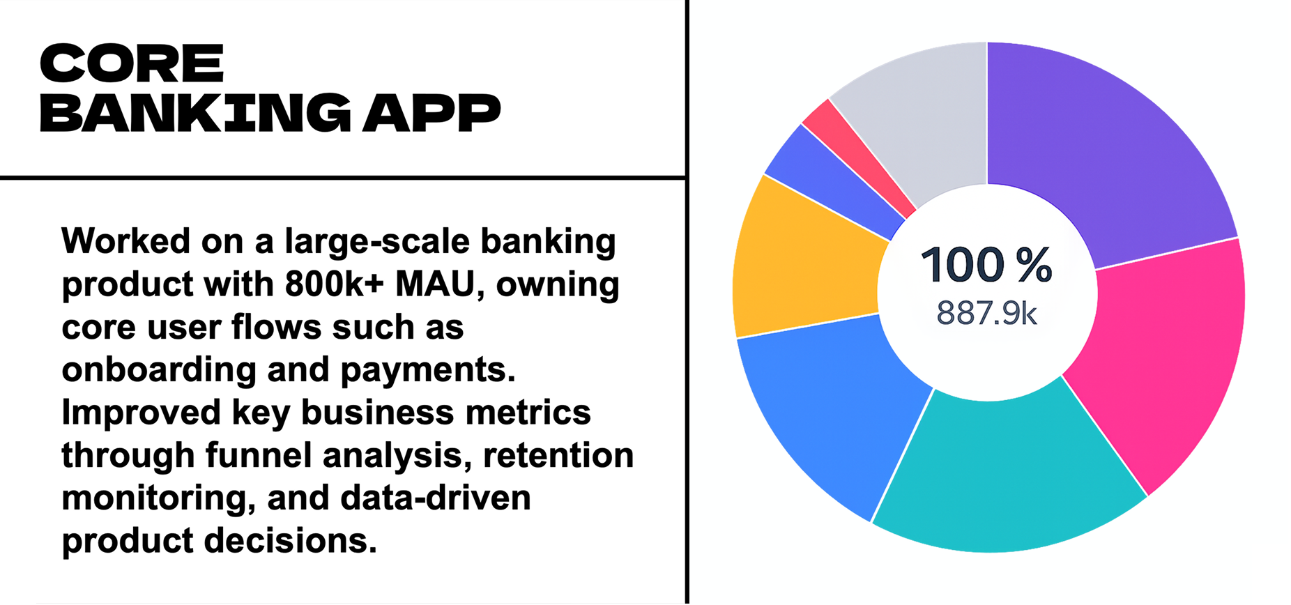 Ak Bars core banking app slide